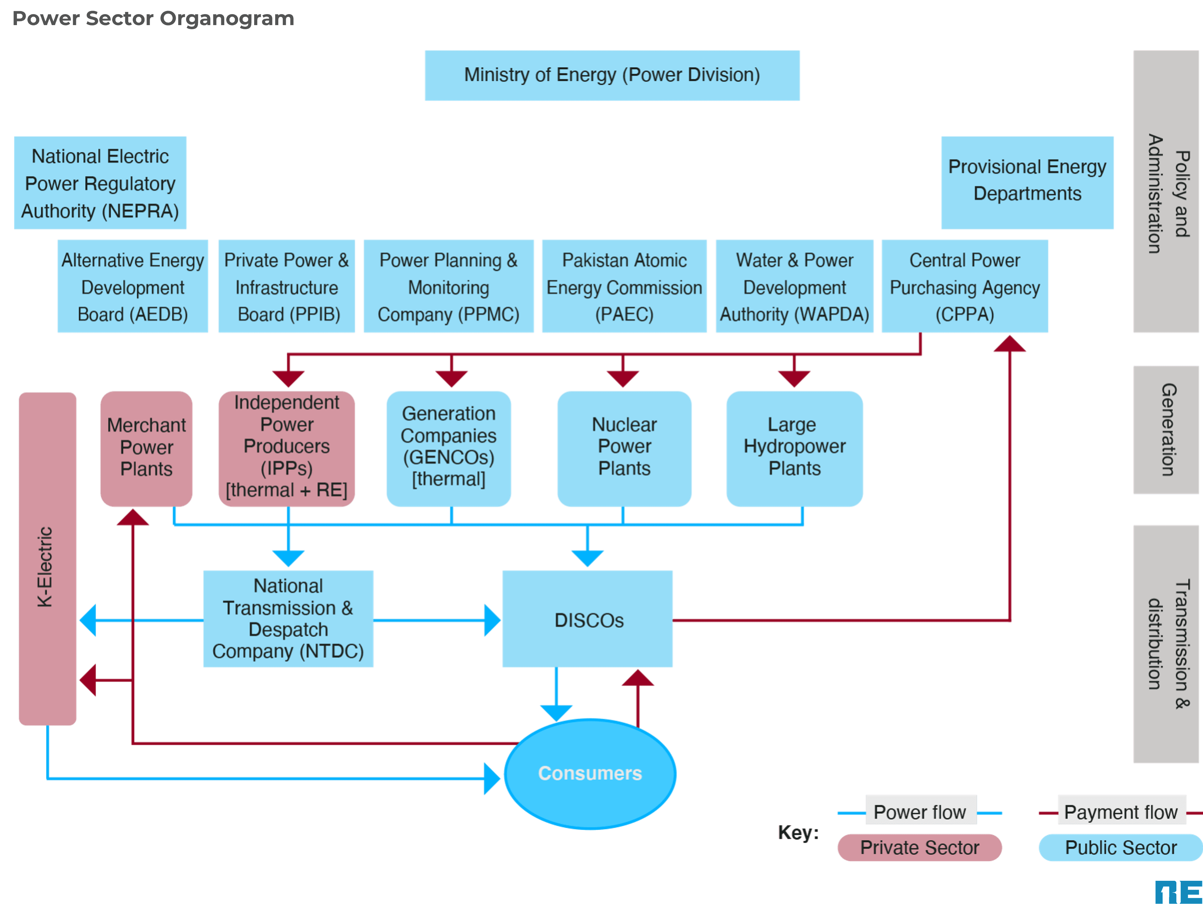 Graph 1